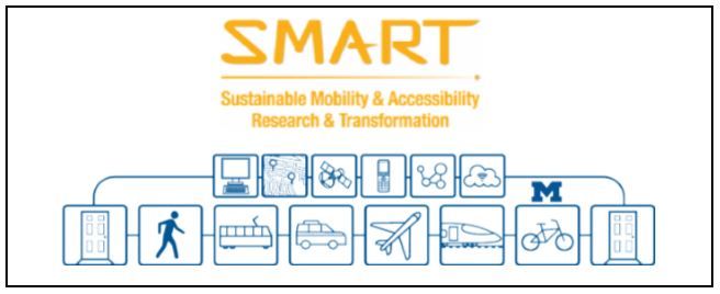 Cover image for Transportation's Future: Multi-Modal, IT-Enabled